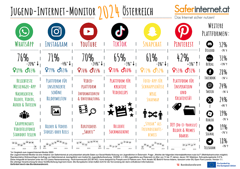 Infografik_Jugend-Internet-Monitor_2024